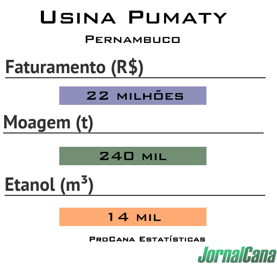 Usina_Pumaty