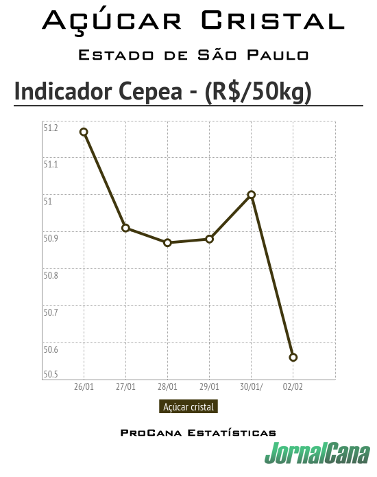Acucar_CEPEA