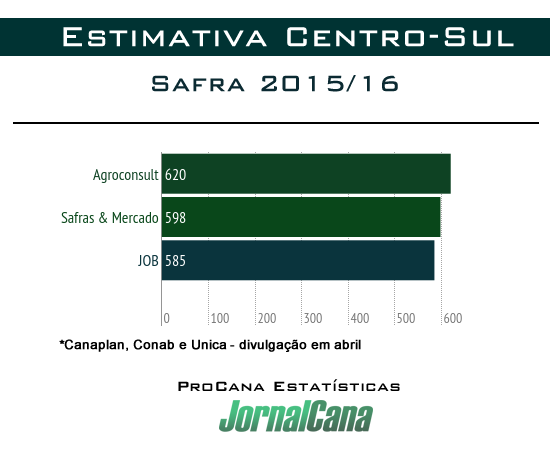 Estimativa_consultorias_para_safra_201516 (1)