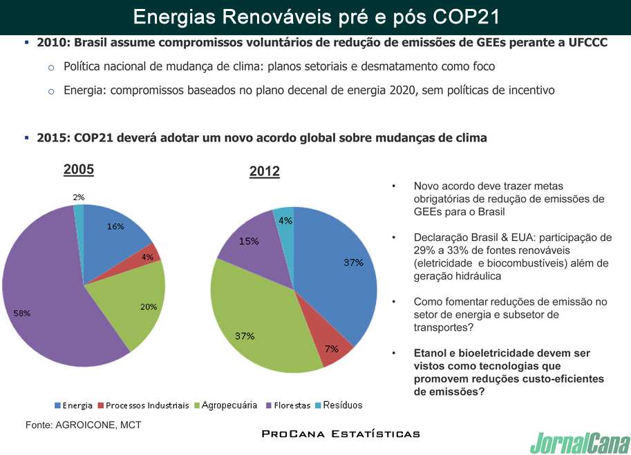 27 - Energias Renováveis pré e pós COP21