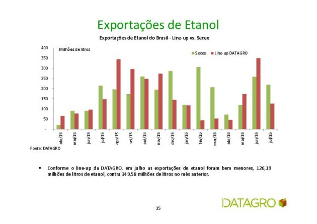 datagro exportação etanol